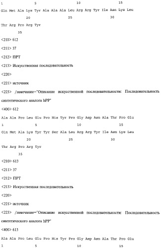 Аналог панкреатического полипептида человека (варианты), фармацевтическая композиция на его основе, способ лечения ожирения или диабета, способ снижения аппетита, уменьшения поглощения пищи или снижения потребления калорий и способ косметического снижения массы посредством указанного аналога (патент 2506273)