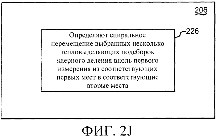 Способы и системы для перемещения тепловыделяющих сборок в ядерном реакторе деления (патент 2557563)