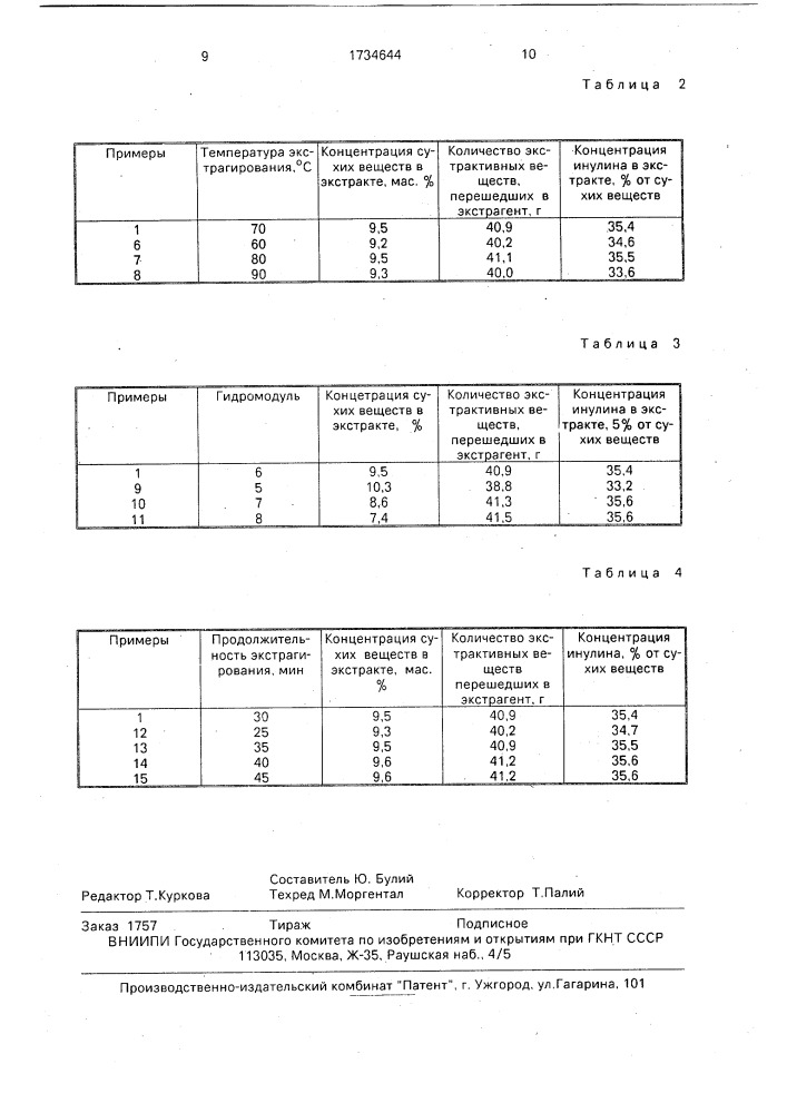 Способ производства пастообразного растворимого цикория (патент 1734644)