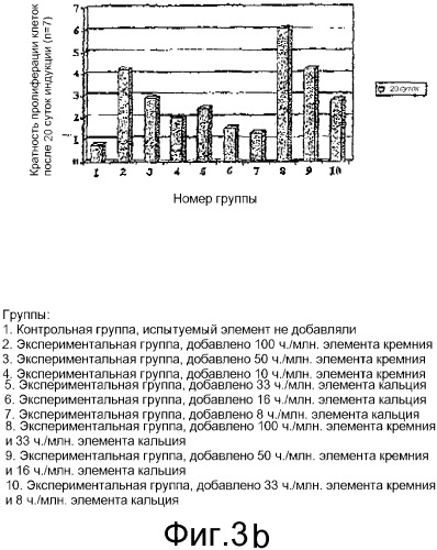Новый перевязочный материал для быстрого заживления раневой поверхности кожи (патент 2326697)