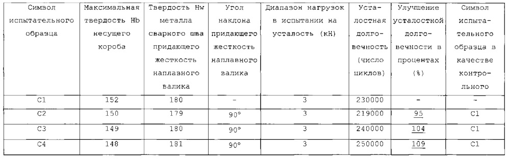 Способ получения сваренного угловым швом соединения и полученное дуговой сваркой соединение угловым швом (патент 2617307)