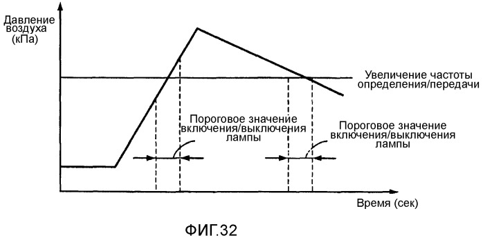 Система мониторинга давления воздуха в шинах и способ оповещения о давлении воздуха в шинах (патент 2495762)