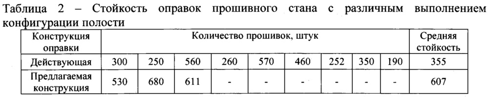 Водоохлаждаемая оправка прошивного стана (патент 2649598)