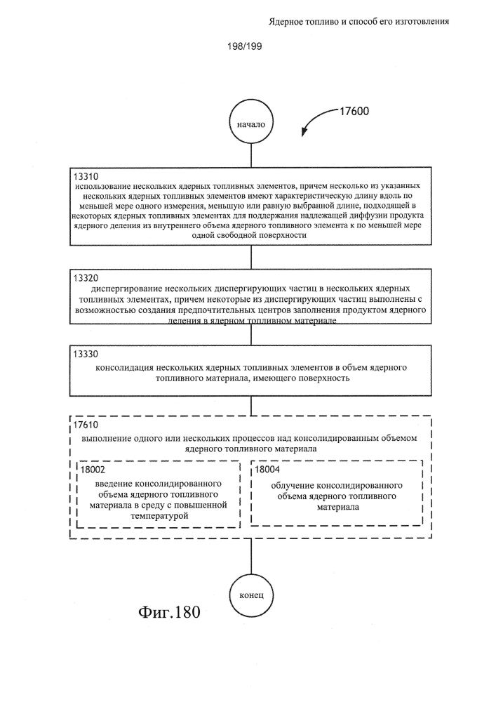 Ядерное топливо и способ его изготовления (патент 2601866)