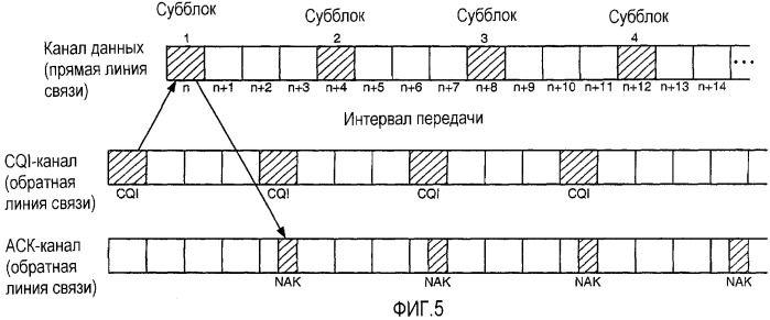 Управление мощностью с помощью методик стирания (патент 2371862)