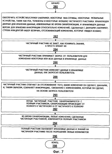 Модель синхронизации равноправных участников (патент 2419865)