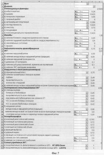 Способ прогнозирования течения ишемической болезни сердца (патент 2391044)