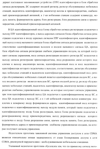 Способ (варианты) и система (варианты) управления доступом к сети cdma (патент 2371884)