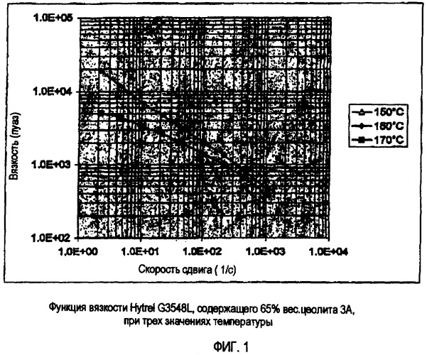 Гибкие адсорбирующие изделия (патент 2380153)