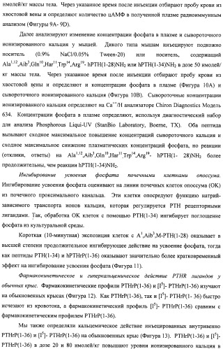 Способы скрининга с применением g-белок сопряженных рецепторов и родственных композиций (патент 2506274)