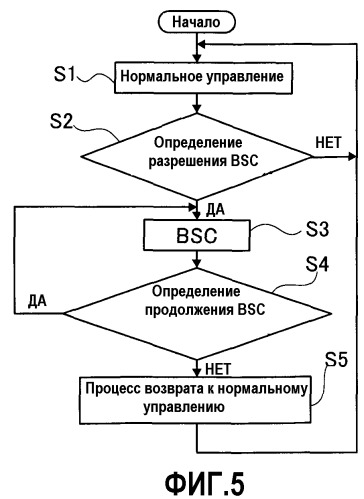 Устройство и способ управления бесступенчатой трансмиссией ременного типа (патент 2498132)