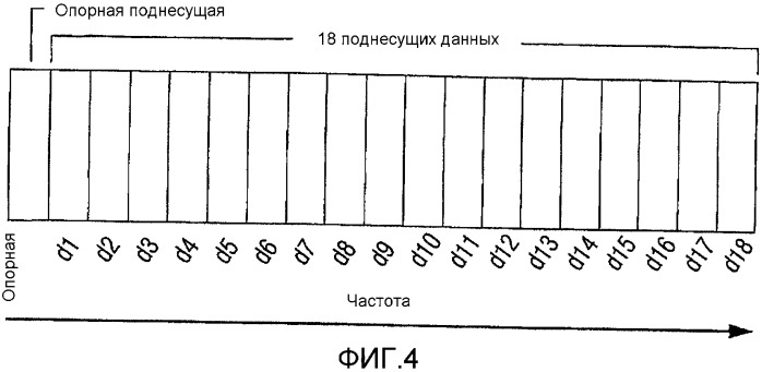 Когерентное слежение для чм-приемника стандарта впр с помощью антенной системы с коммутационным разнесением (патент 2373660)