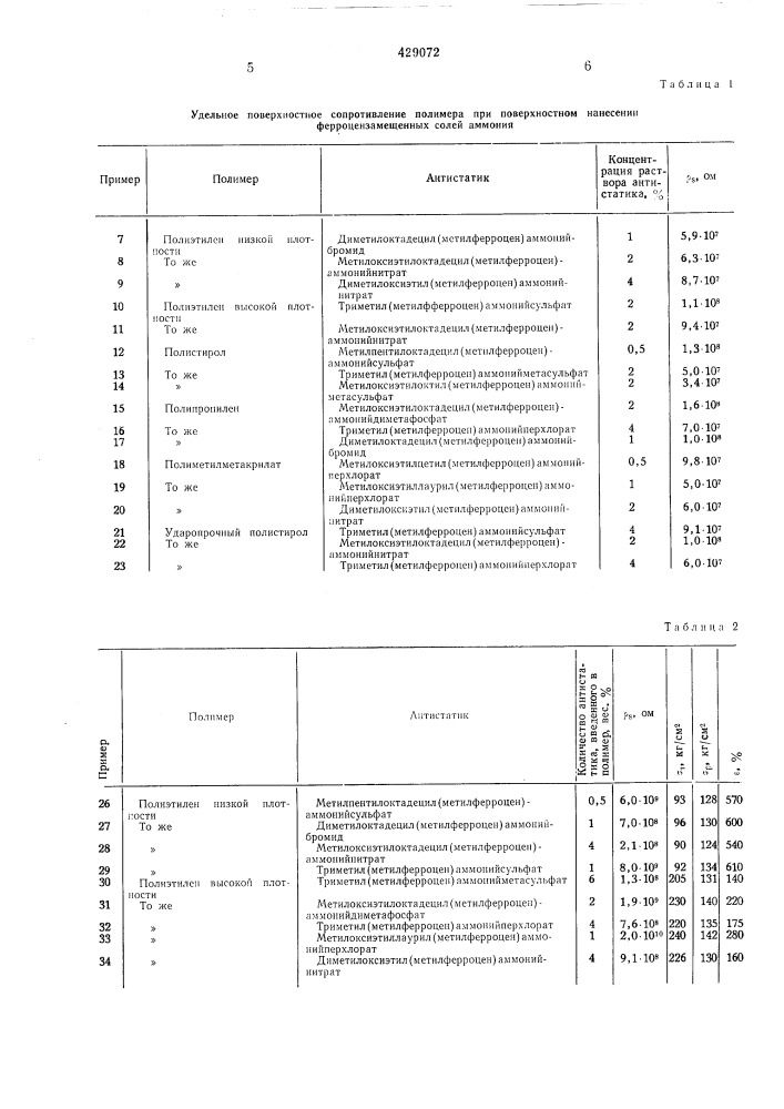 Способ антистатической обработки термопластичных полимеров (патент 429072)