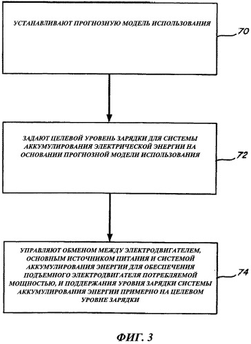 Управление мощностью от нескольких источников на основании модели использования лифта (патент 2516911)