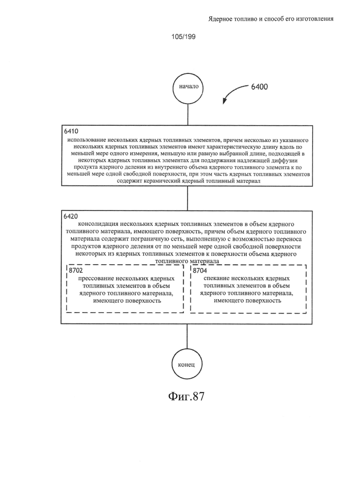 Ядерное топливо и способ его изготовления (патент 2601866)
