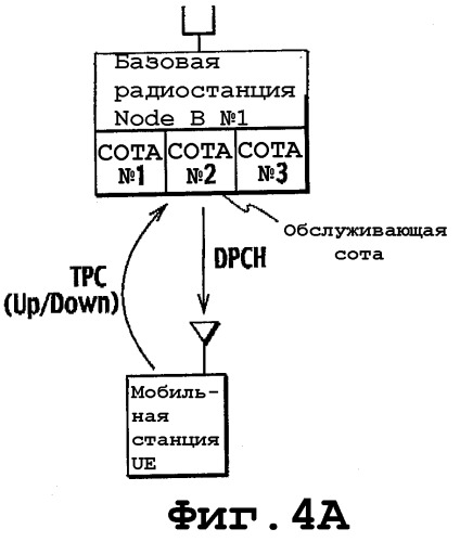 Способ управления мощностью передачи и система мобильной связи (патент 2326511)