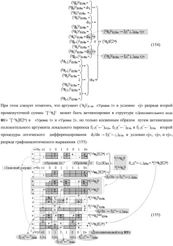 Функциональная выходная структура условно разряда &quot;j&quot; сумматора fcd( )ru с максимально минимизированным технологическим циклом  t  для промежуточных аргументов слагаемых (2sj)2 d1/dn &quot;уровня 2&quot; и (1sj)2 d1/dn &quot;уровня 1&quot; второго слагаемого и промежуточных аргументов (2sj)1 d1/dn &quot;уровня 2&quot; и (1sj)1 d1/dn &quot;уровня 1&quot; первого слагаемого формата &quot;дополнительный код ru&quot; с формированием результирующих аргументов суммы (2sj)f(2n) &quot;уровня 2&quot; и (1sj)f(2n) &quot;уровня 1&quot; в том же формате (варианты русской логики) (патент 2480814)