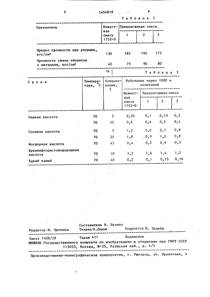 Эбонитовая смесь для ремонта гуммировочного покрытия (патент 1454818)