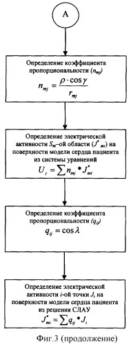 Способ определения электрической активности сердца (патент 2360597)