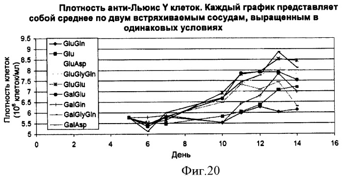 Производство полипептидов (патент 2451082)