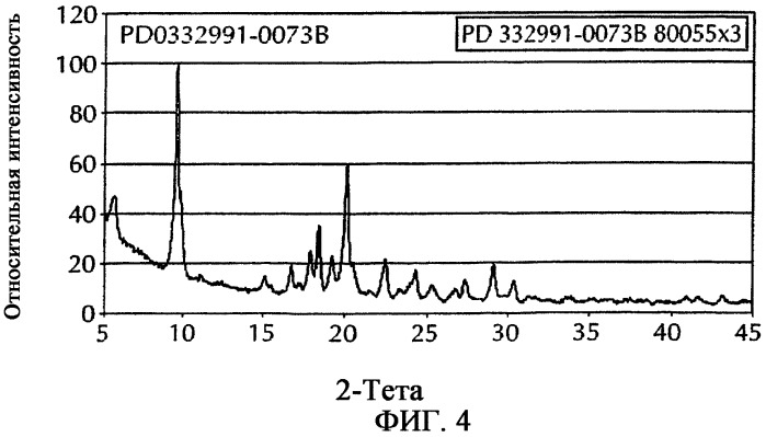 Изетионатная соль селективного ингибитора cdk4 (патент 2317296)