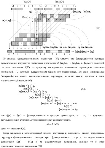 Функциональная структура параллельно-последовательного умножителя f ( ) в позиционном формате множимого [mj]f(2n) и множителя [ni]f(2n) (патент 2439660)