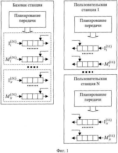 Способ адаптивной передачи данных в беспроводной сети по стандарту ieee 802.16 (патент 2304358)