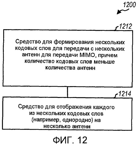 Передача mimo c перестановкой уровней в системе беспроводной связи (патент 2424616)