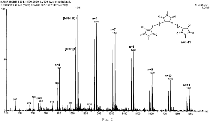Способ синтеза дитиин-тетракарбокси-диимидов (патент 2574393)