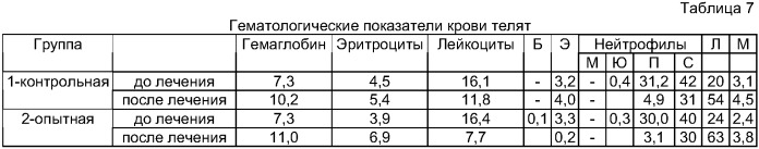 Препарат и способ профилактики и коррекции патологических состояний животных на его основе (патент 2402320)