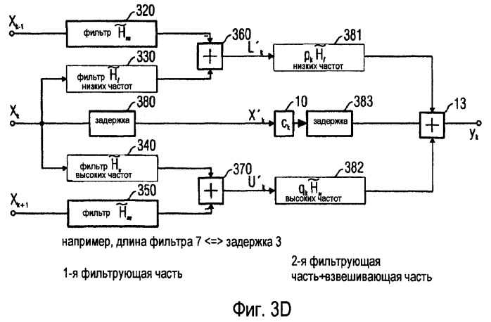 Устройство и способ для обработки действительного сигнала поддиапазона для ослабления эффектов наложения спектров (патент 2421830)