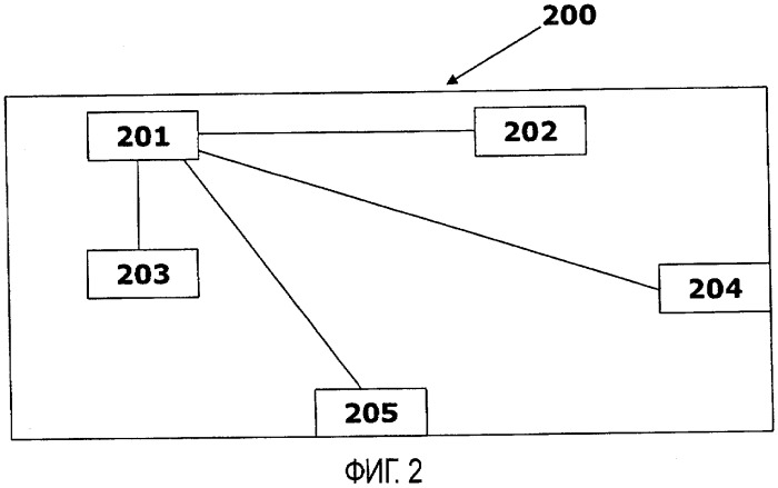 Способ сокращения сигнализации управления в ситуациях передачи обслуживания (патент 2474069)