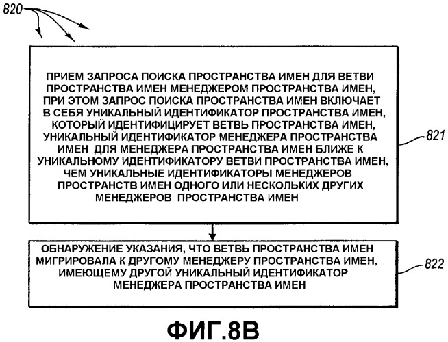 Организация ресурсов в коллекции, способствующая более эффективному и надежному доступу к ресурсам (патент 2409846)