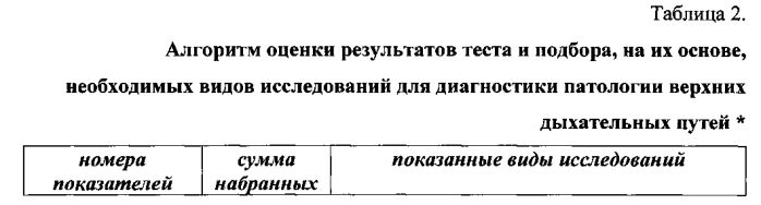 Способ определения метода обследования пациентов с хронической обструктивной болезнью легких (хобл) (патент 2571897)