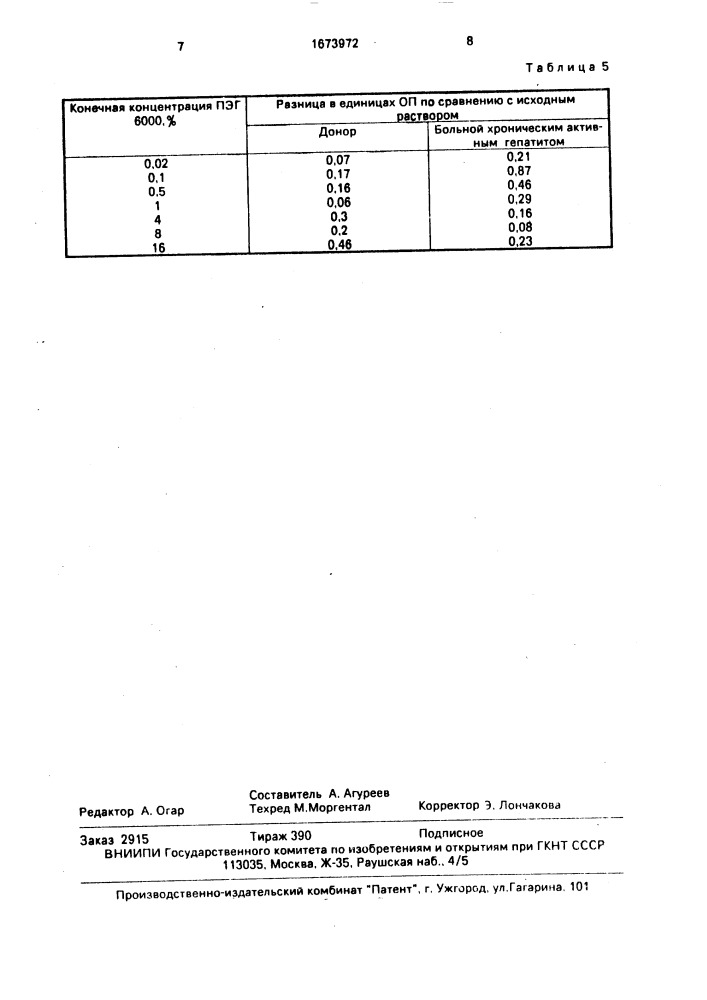 Способ определения размеров циркулирующих иммунных комплексов в сыворотке крови (патент 1673972)