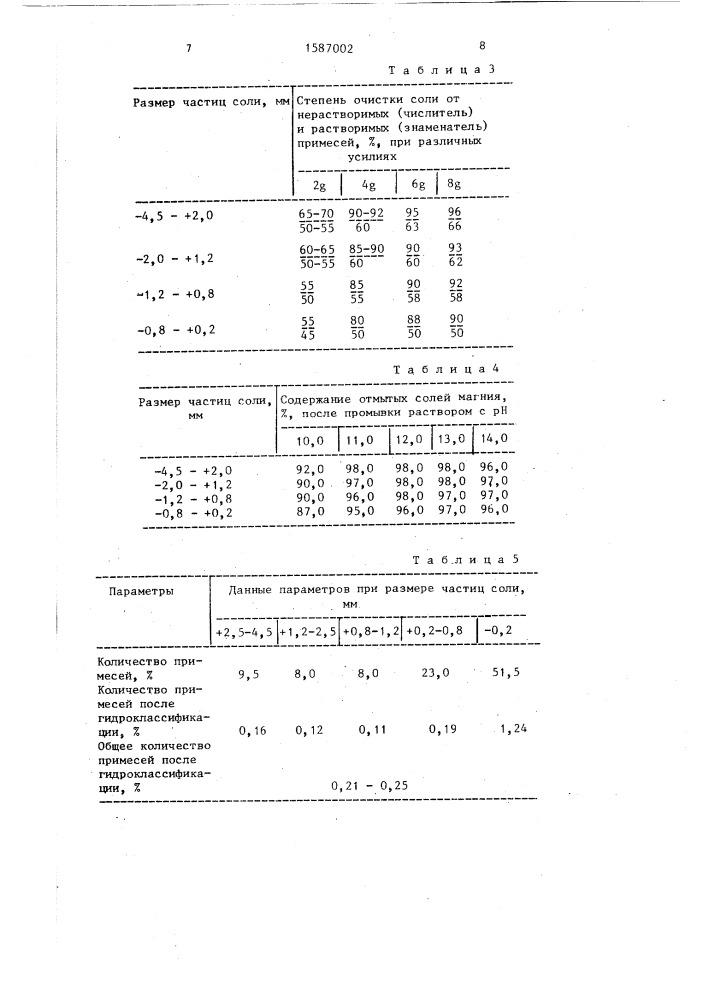 Способ очистки озерной поваренной соли (патент 1587002)