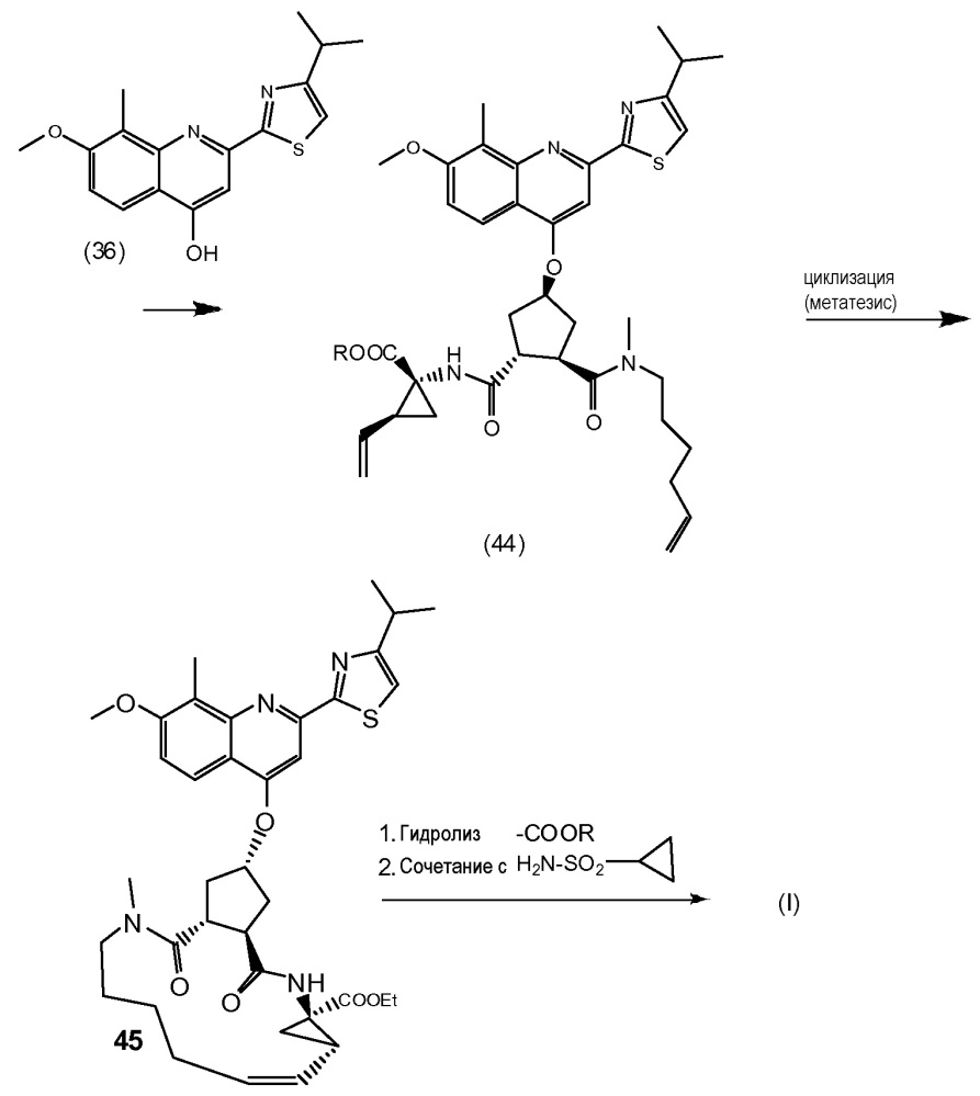 Способы и промежуточные соединения для получения макроциклических ингибиторов протеазы hcv (патент 2628081)
