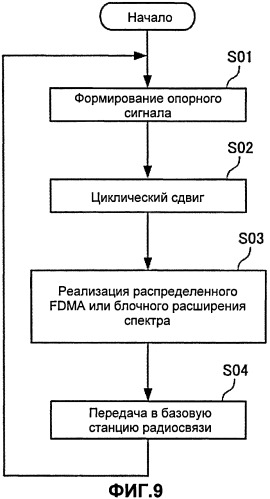 Мобильный терминал, базовая радиостанция и способ осуществления связи (патент 2510137)