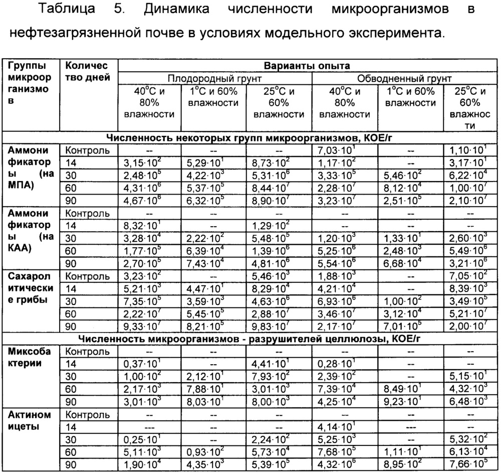 Сорбент для очистки природных вод и почвы от нефтяных загрязнений и способ его получения (патент 2663000)