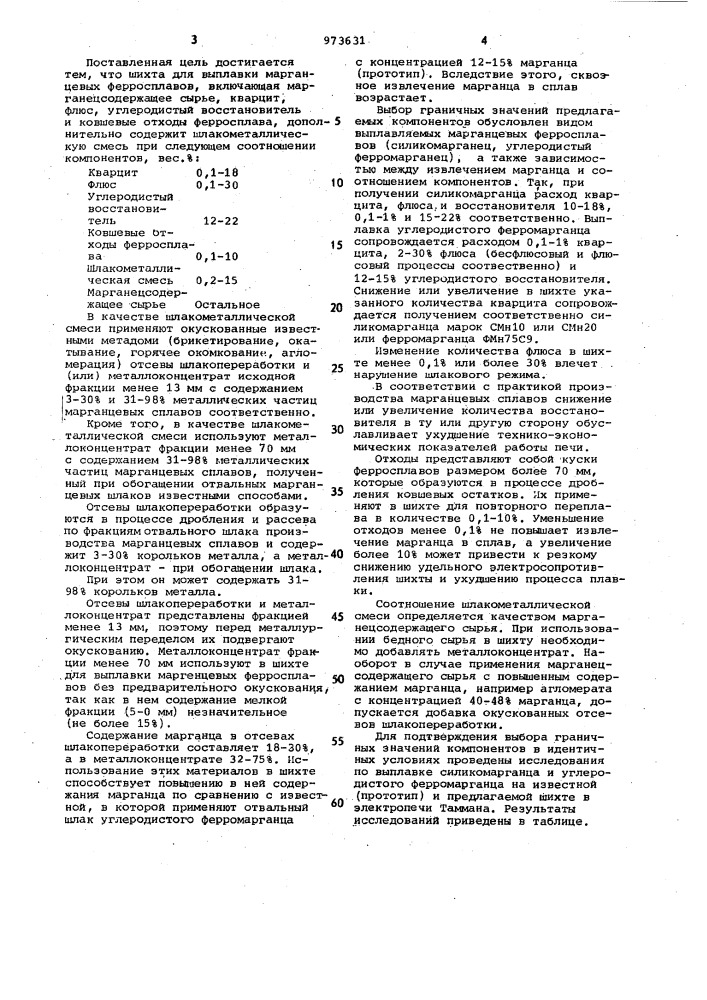 Шихта для выплавки марганцевых ферросплавов (патент 973631)