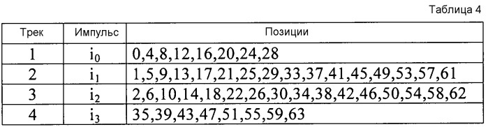 Способ кодирования, способ декодирования, кодер, декодер, программа и носитель записи (патент 2559709)