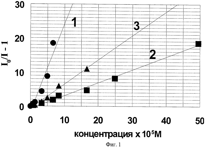 Средство, обладающее антиоксидантным, фотопротекторным и геропротекторным действием, и способ его получения (патент 2458714)