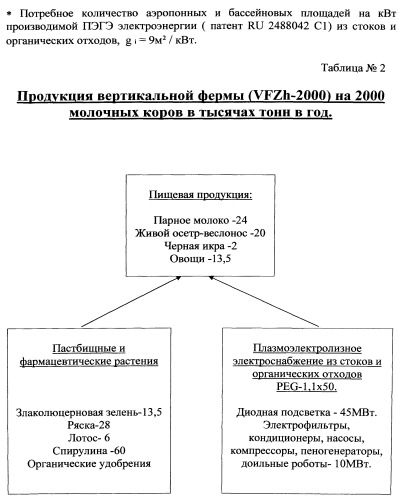 Вертикальный конвейер дроссельных растилен пищевых, пастбищных и фармацевтических растений, осетров, креветок, спирулины (патент 2555146)