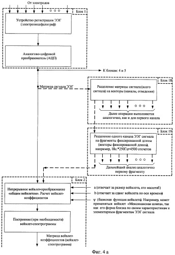 Способ анализа электроэнцефалограмм (патент 2467384)