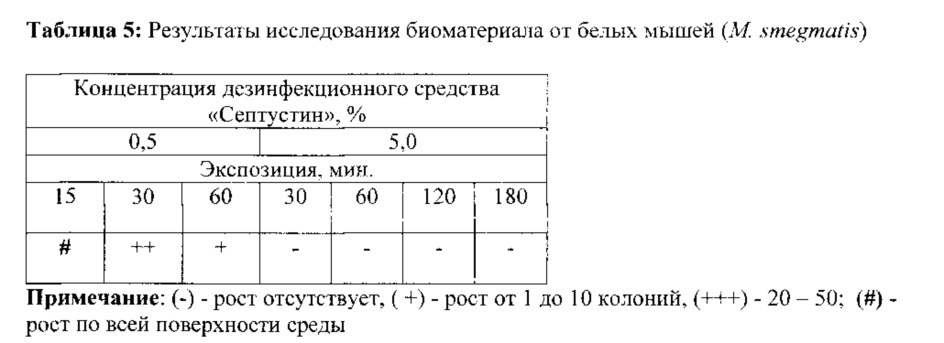 Способ первичной идентификации микобактерий комплекса m.tuberculosis от нетуберкулёзных микобактерий (патент 2610412)