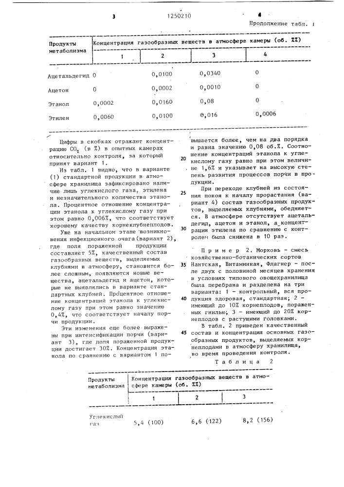 Способ контроля качества корнеклубнеплодов (патент 1250210)