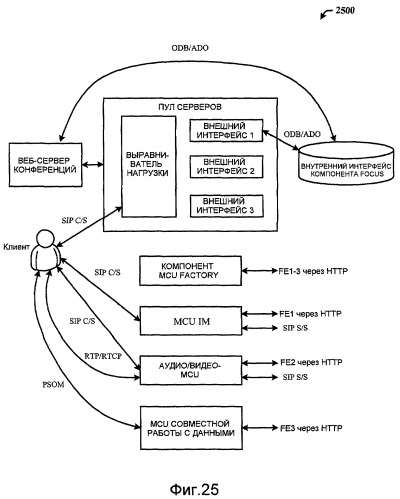 Распределяемая, масштабируемая, подключаемая архитектура конференцсвязи (патент 2459371)