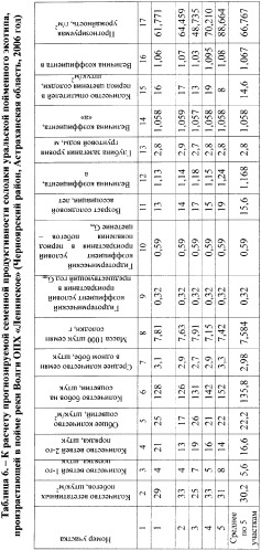 Способ прогнозирования семенной продуктивности солодки (патент 2364078)