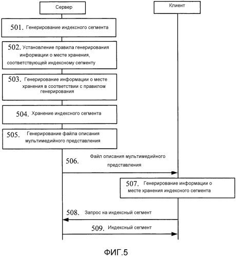 Способ и устройство для передачи мультимедийных потоков (патент 2569024)