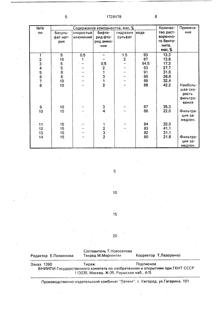 Состав для обработки призабойной зоны пласта (патент 1728478)